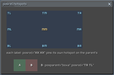 Nine text views, each pinned to a different hotspot of the same panel; below, box B chained to box A with posref TR TL