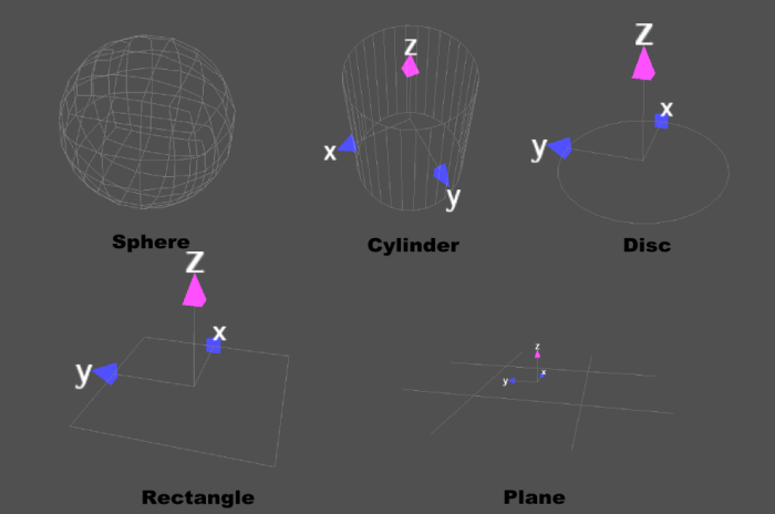 zones.png
