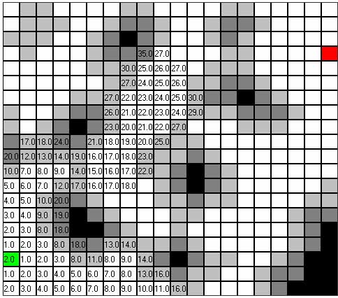 Path Finding | Ryzom Core Community | Nevrax Library